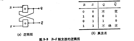 R-S管觸發器