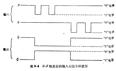 R-S管觸發器