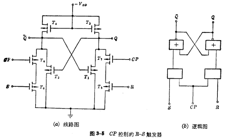 R-S管觸發器