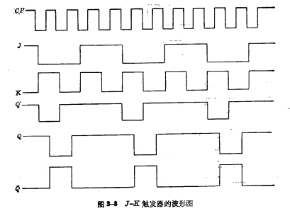 MOS J-K管觸發器,
