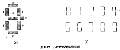 MOS 八段譯碼器
