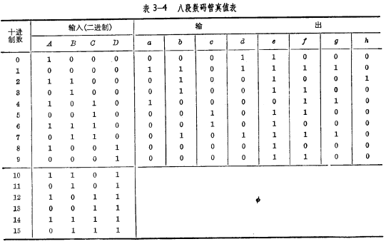 MOS 八段譯碼器