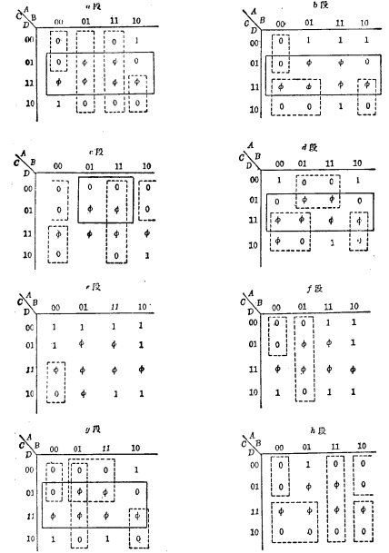 MOS 八段譯碼器