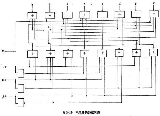 MOS 八段譯碼器