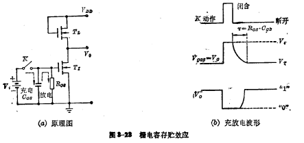 MOS動態移位,