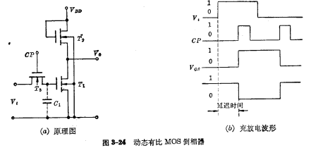 MOS動態移位,