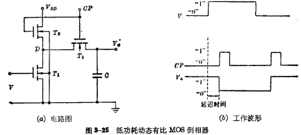 MOS動態移位,