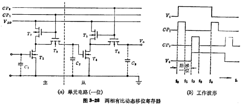 MOS動態移位,