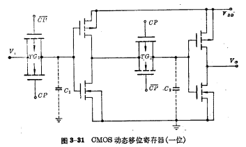 MOS動態移位,