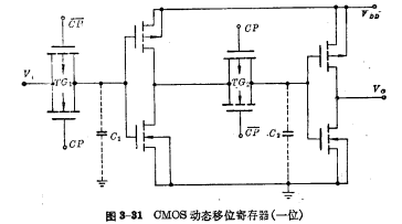 MOS動態移位,