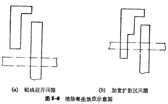 PMOS版圖設計