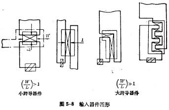 PMOS版圖設計