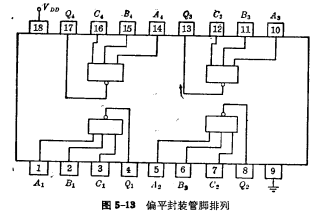 PMOS版圖設計