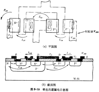 CMOS版圖設計概