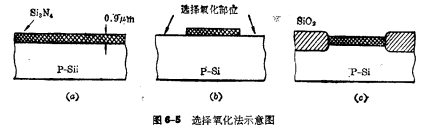 硅柵N溝MOS工藝