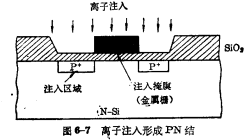 MOS器件的VT的應用