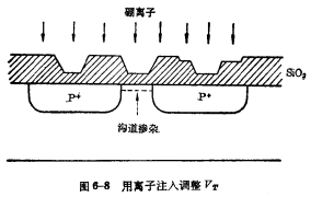 MOS器件的VT的應用