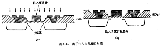 自對準mosfet