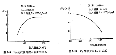 自對準mosfet