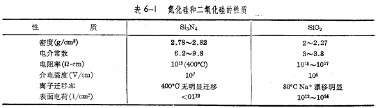 NMOS工藝