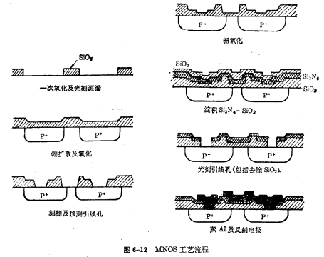 NMOS工藝