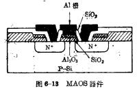 AMOS工藝