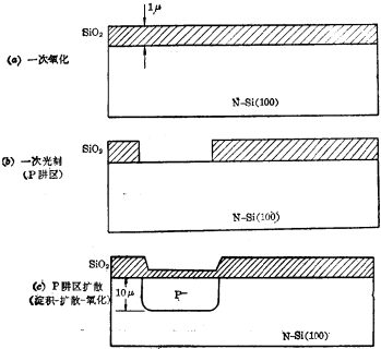 cmos工藝