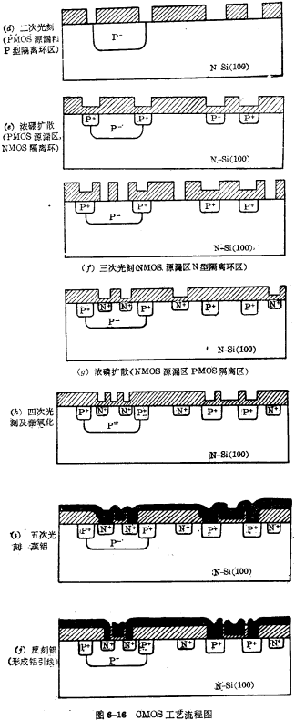 cmos工藝