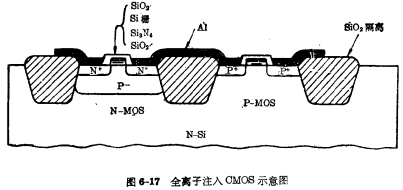 CMOS電路