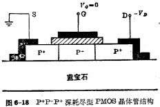 SOS技術制造CMOS電路