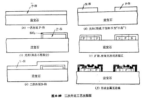 SOS技術制造CMOS電路