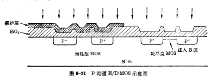 E/DMOS電路的工藝