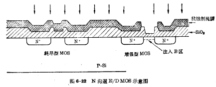 E/DMOS電路的工藝
