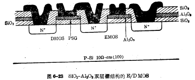 SiO2-AI2O3雙層柵E/DMOS
