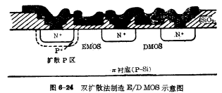 E/DMOS結構