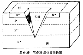 VMOS工藝結構與特點