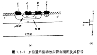 MOS場效應管的基本原理