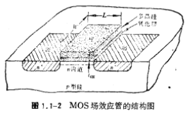MOS場效應管工作原理