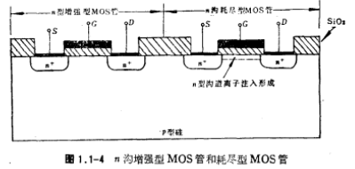 MOS場效應管的類型