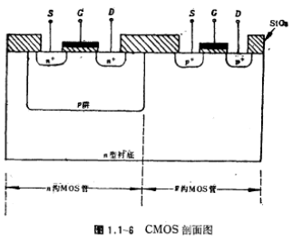 MOS場效應管的類型
