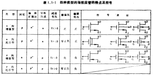 MOS場效應管的類型