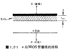 MOS場效應管閾值電壓的特性