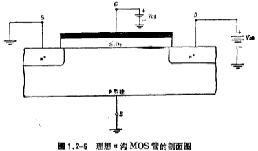 MOS閾值電壓VT