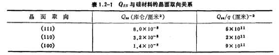 N溝道MOS場效應管的閾值電壓