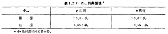 N溝道MOS場效應管的閾值電壓
