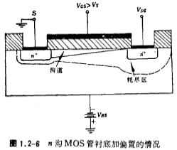 MOS管襯底偏置效應