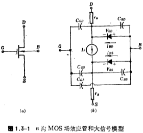 MOS場效應管模型