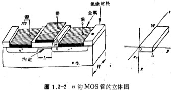 MOS場效應管的直流特性