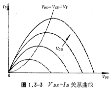 MOS場效應管的直流特性