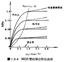 MOS場效應管的直流特性